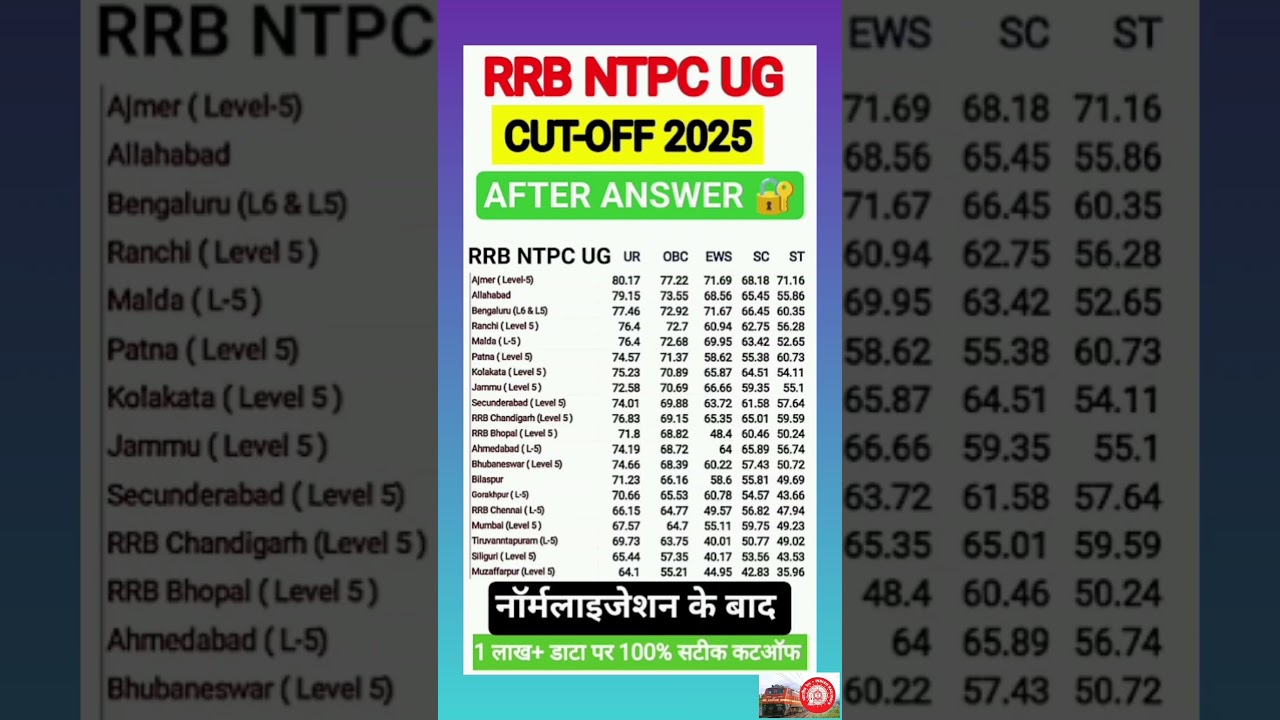 RRB NTPC UG CUTOFF 2025 , NTPC UG cutoff after answer key #rrb