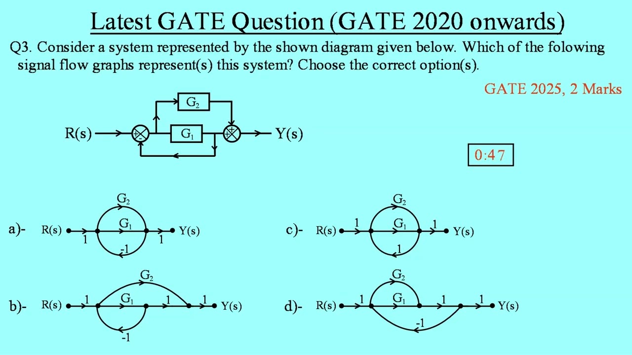 Practice Questions - 1 | GATE, ESE & Other Competitive Exams | P - 1