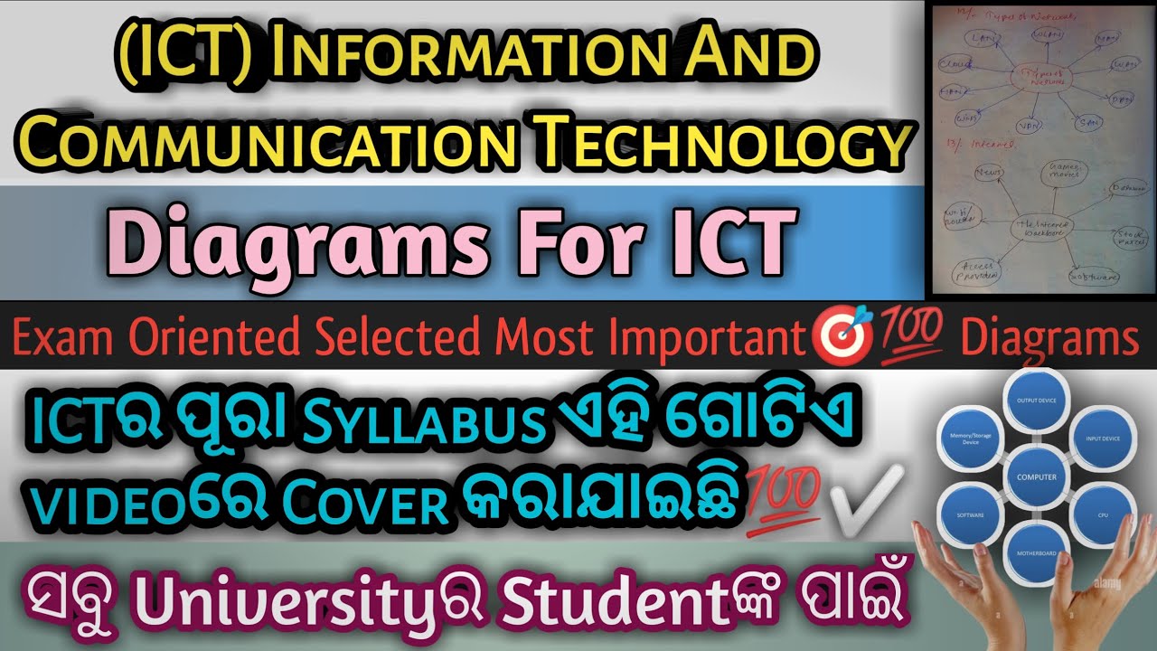 ICT Diagrammatically Representation for Andhra BEd 1ST Semester Students | ICT Important Diagrams