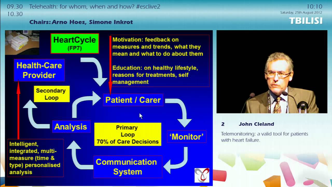 ESC Congress 2012: Telehealth: for whom, when and how?