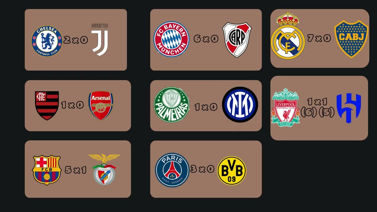 Simulação da Copa do Mundo de Clubes 2029 - Parte 2
