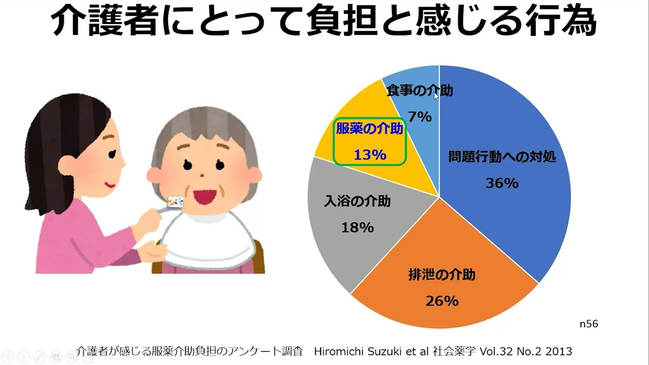 １．在宅ケアにおける薬剤師の役割