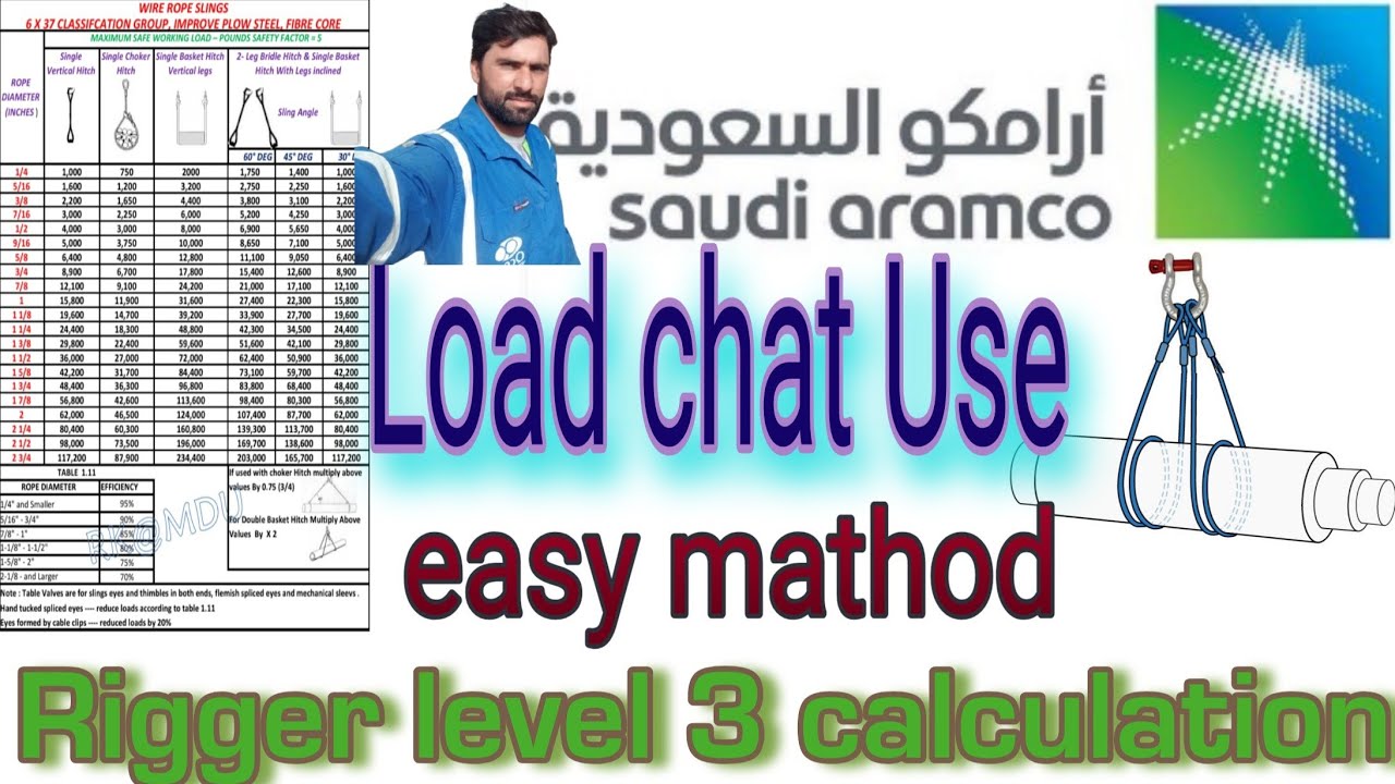 How to Aramco calculation?aramco Rigger level3ki math calculate kesy kren?sling calculate #rigger