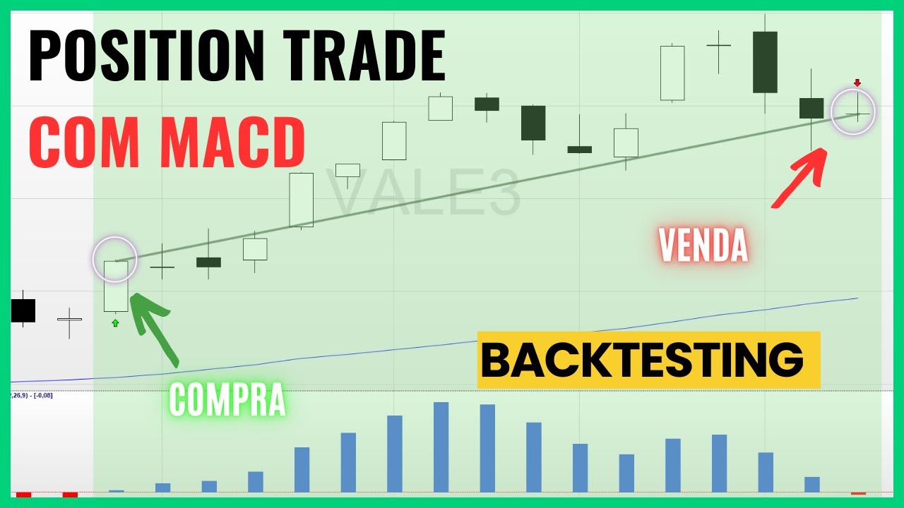 Position trade: Backtest do MACD no gráfico semanal