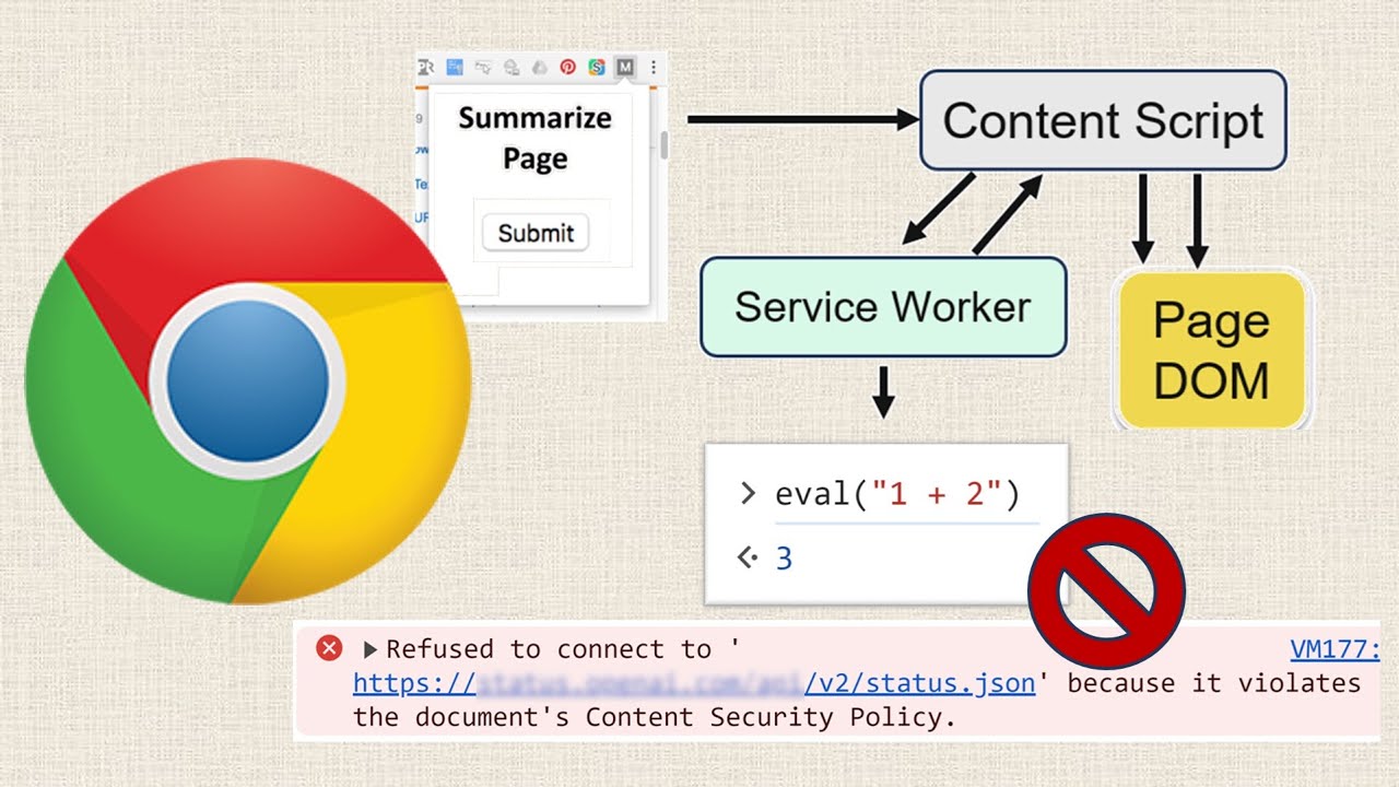 The Architecture of Chrome Extension Permissions
