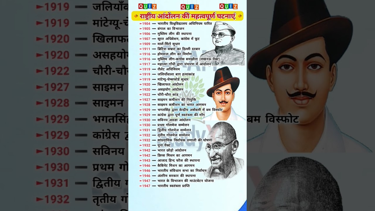 बिहार पुलिस परीक्षा 2025 | महत्वपूर्ण प्रश्न | Bihar Police Important Questions | GK GS MCQ