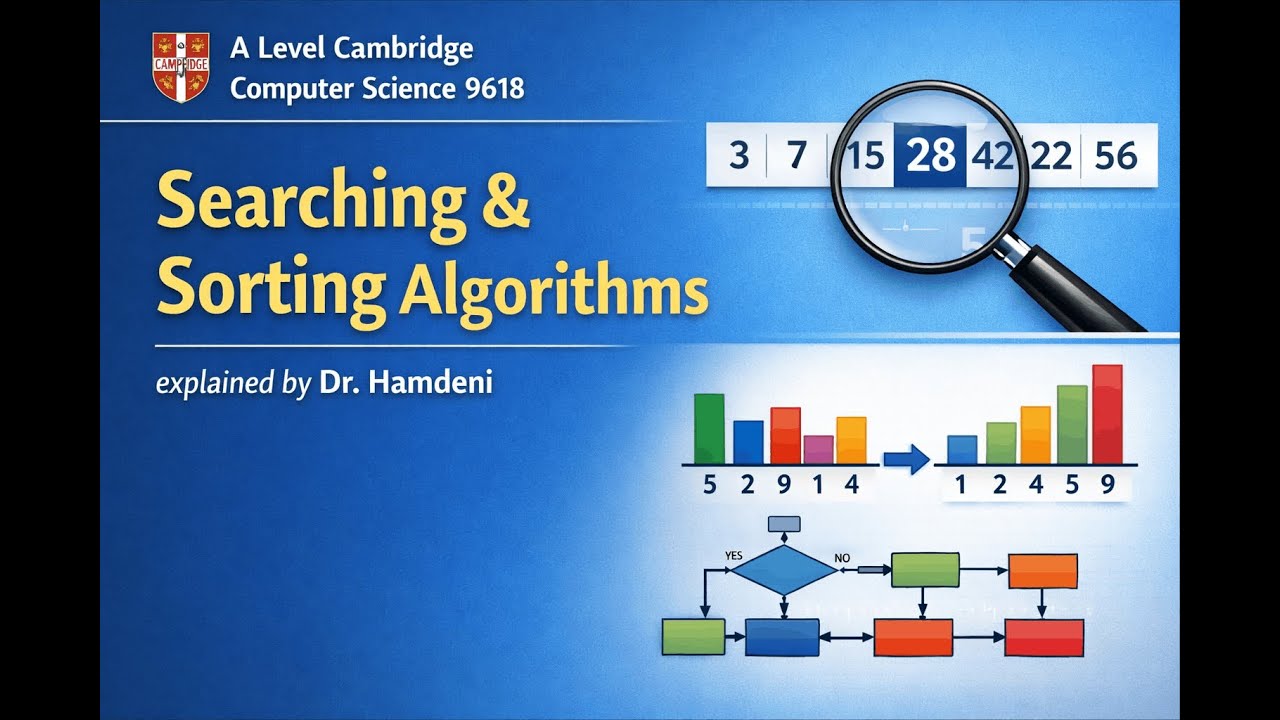 19.1 Algorithms (19.a: Searching + 19.b: Sorting):  A level Cambridge Computer Science 9618