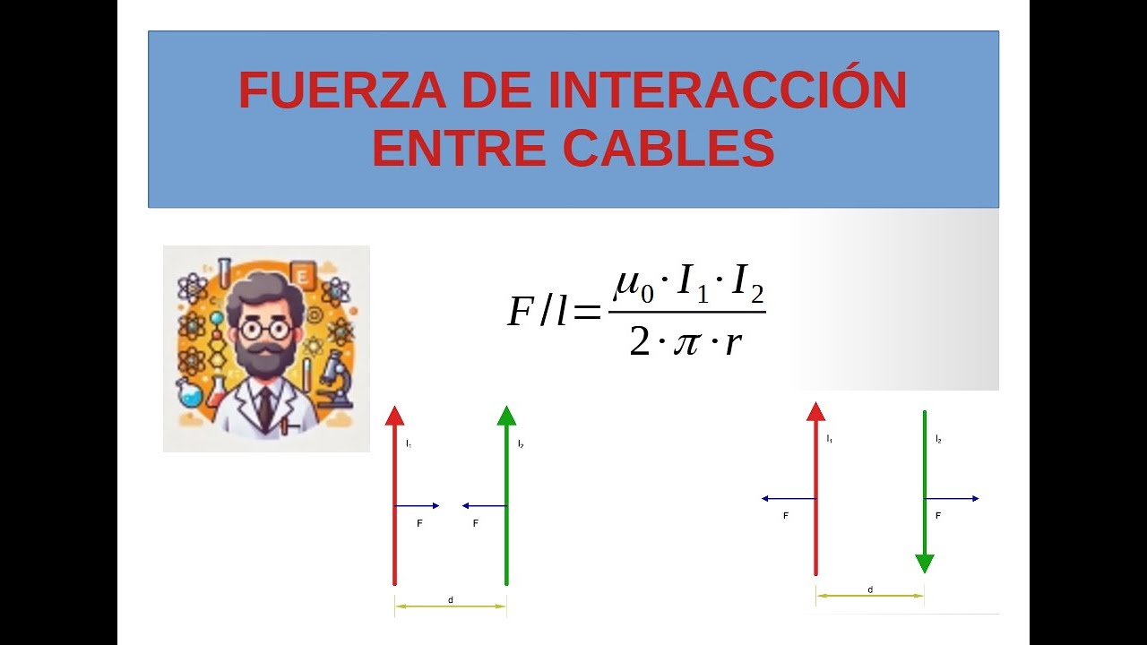 🔥 Campos Magnéticos y Fuerza entre Cables Infinitos | Electromagnetismo Explicado 🚀