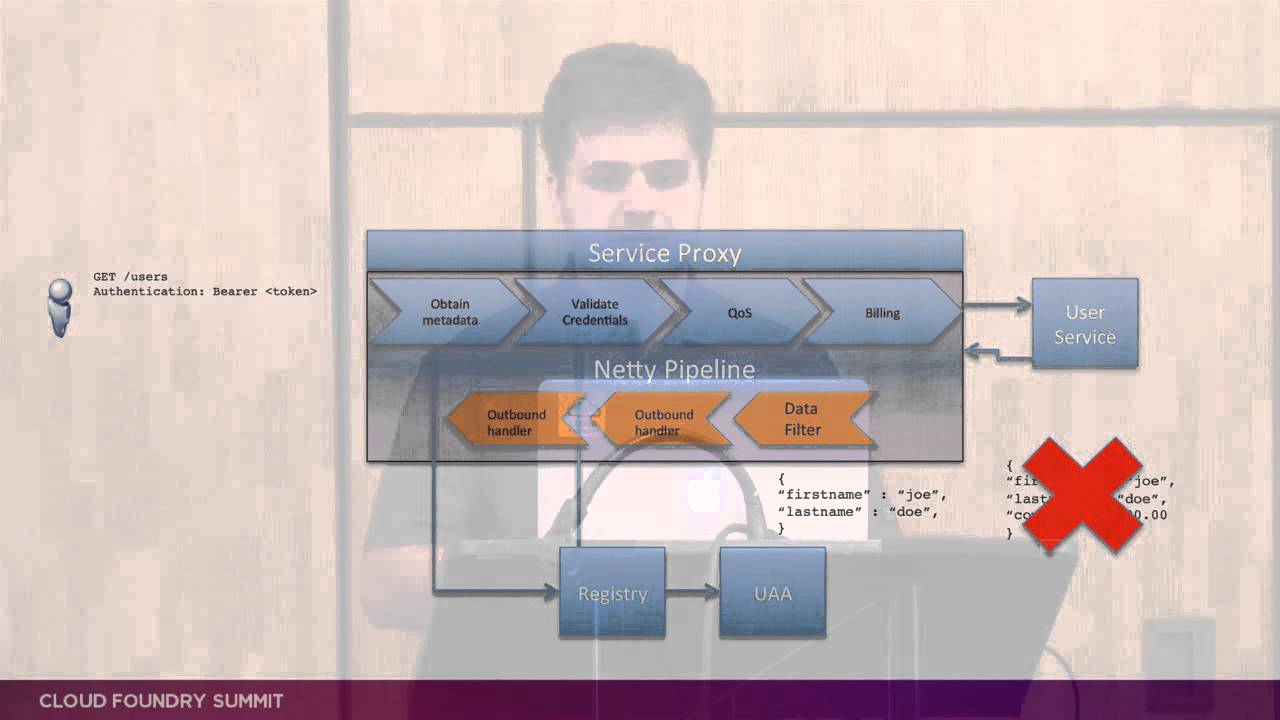 Vinícius Carvalho - Cloud Foundry Cookbook (Cloud Foundry Summit 2014)