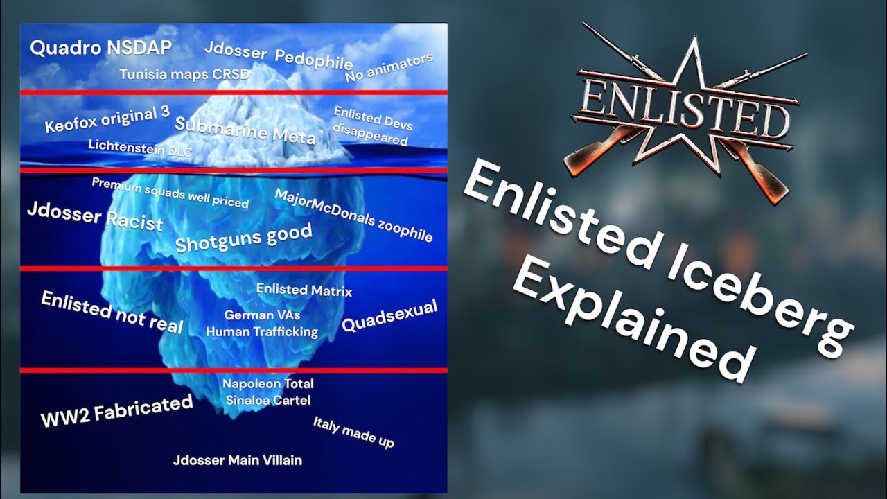 The Full Enlisted Iceberg explained