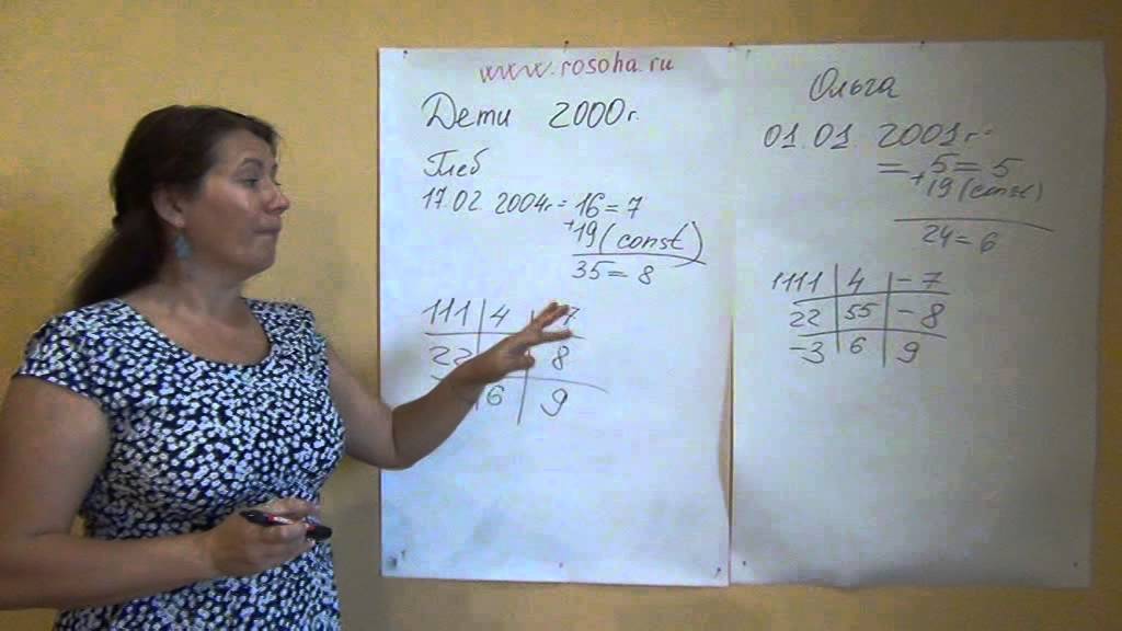 Расчет детей, рожденных после 2000 года