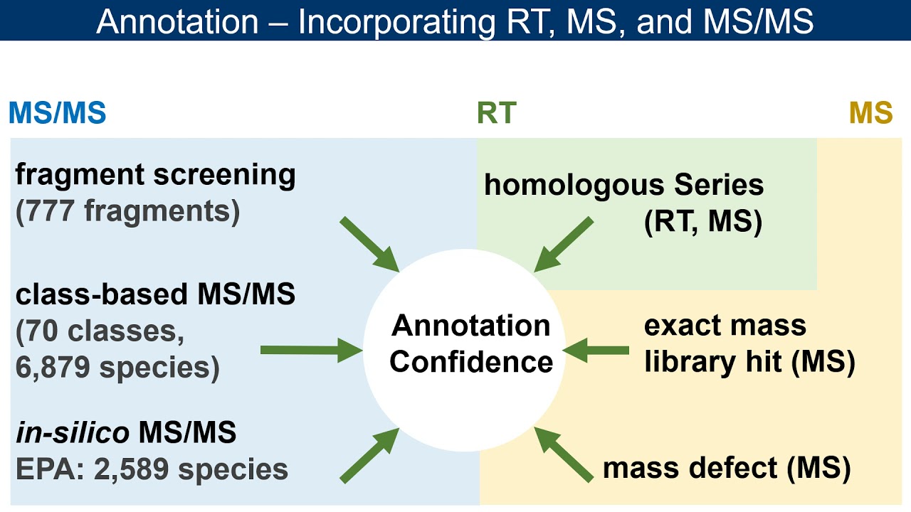 FluoroMatch: Tutorial 1 - Intro to FluoroMatch, Automating the Entire Non-Targeted PFAS Workflow