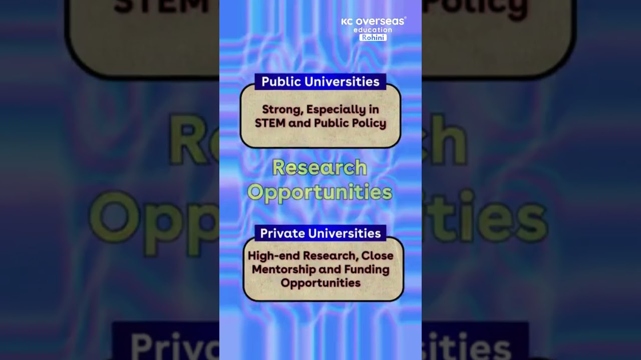 Public vs. Private Universities in the USA &ndash; Confused which one is right for you?  #kcoverseasrohini