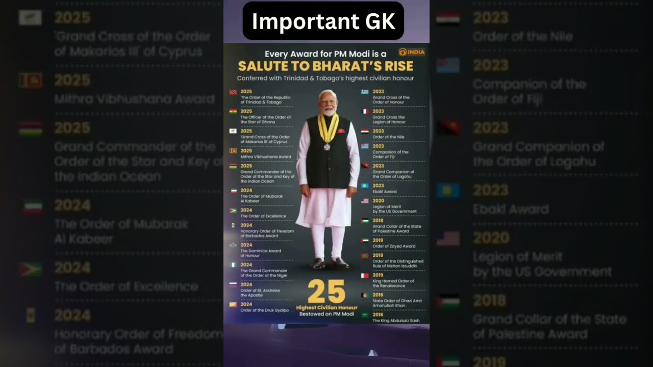 Important Award For Prime Minister #modi #gk #modigovernment #awards #viral #shorts #education #new