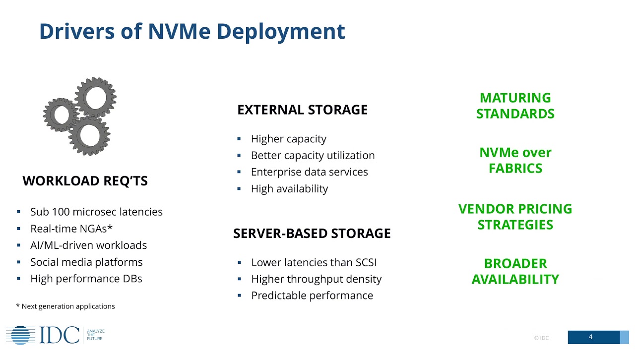 FMS 2019: NVMe™ Markets: Rising at Breakneck Speed with Even Better Days Ahead
