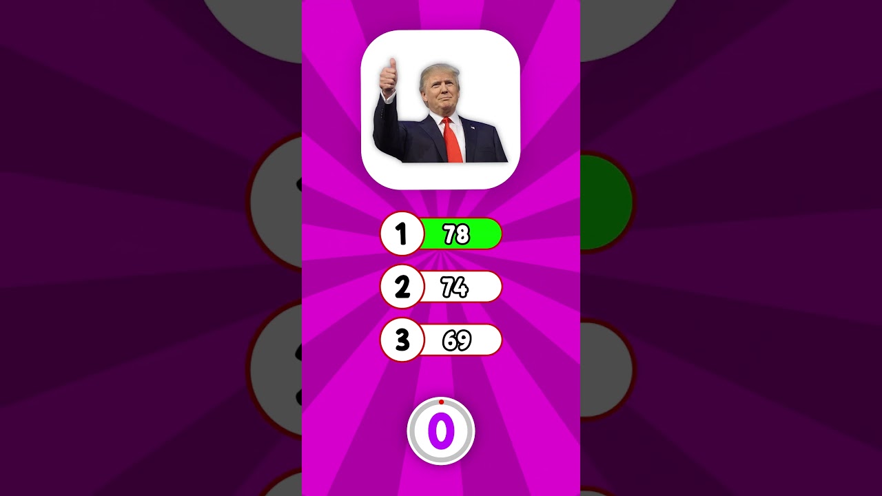 Guess the age of Famous Peoples