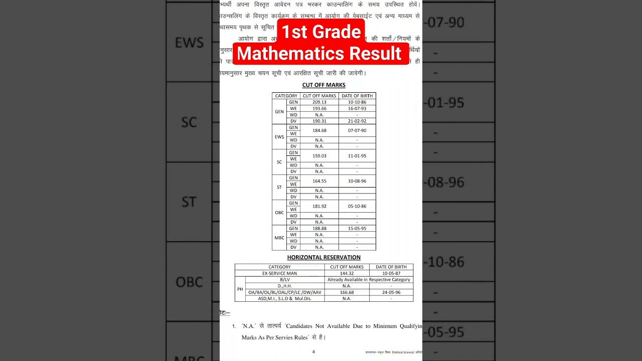 RPSC 1st Grade Mathematics ki Cut Off. Math ka result. #maths #rpsc1stgrade