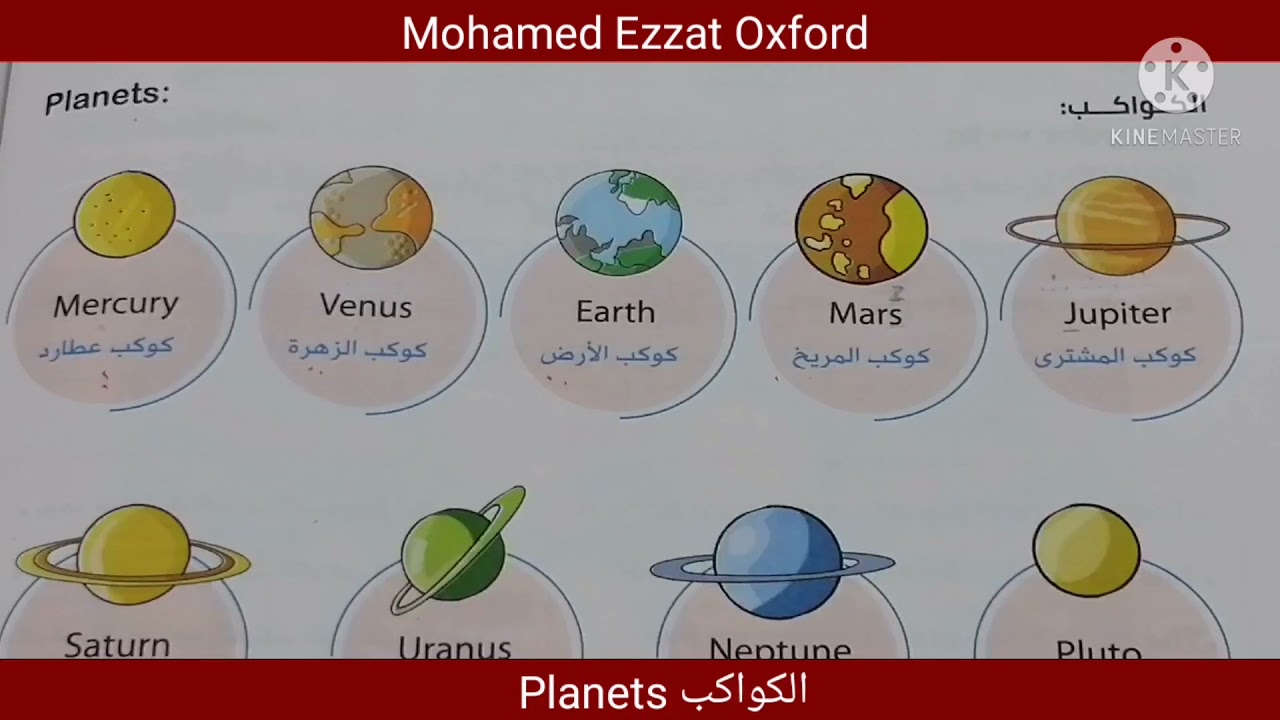 كواكب المجموعة الشمسية ¶¶            Solar System Planets