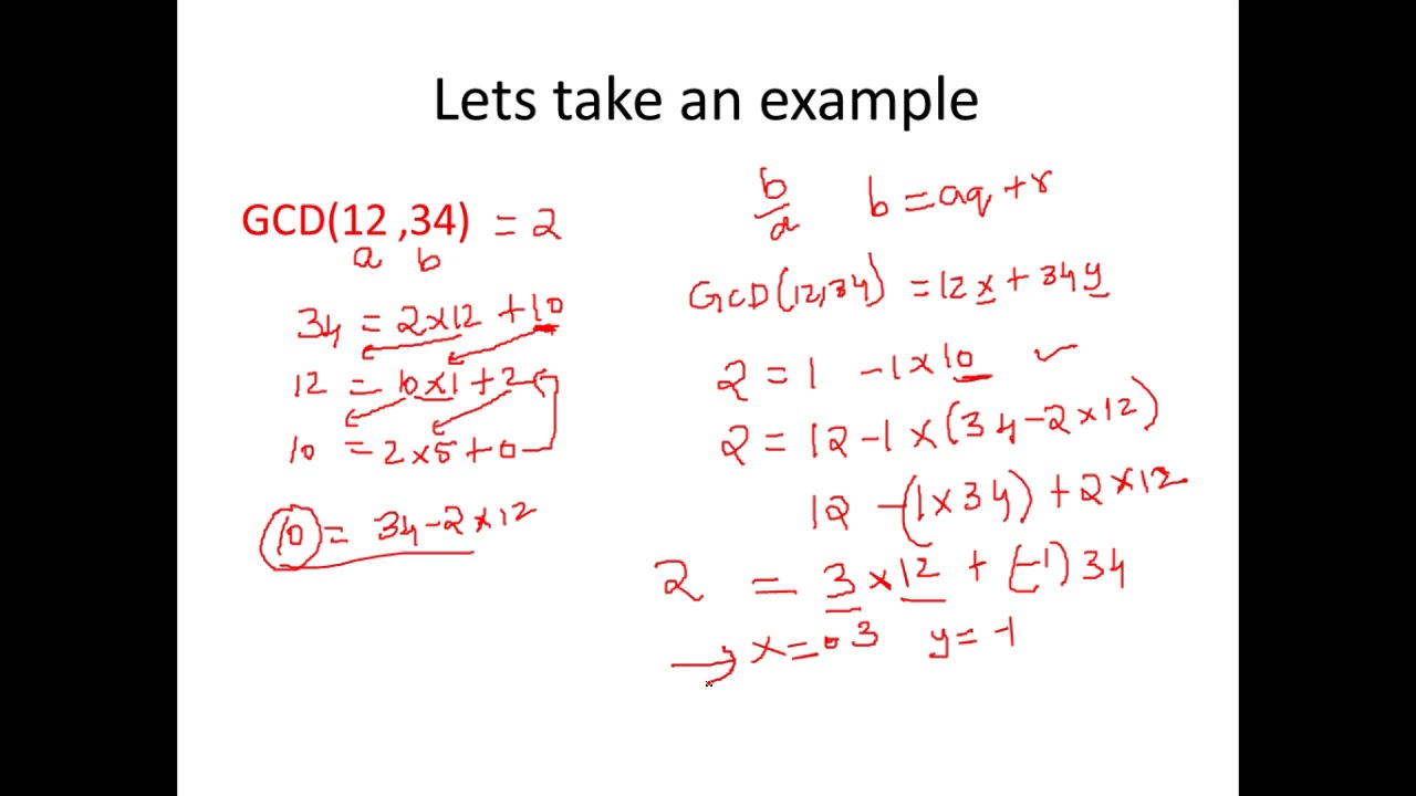 Extended Euclidean Algorithm - Cryptography - Cyber Security - CSE4003
