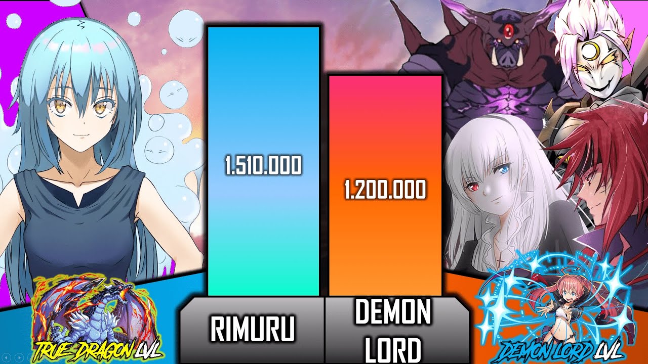 RIMURU vs ALL DEMON LORDS Power Level | That Time I Got Reincarnated As A Slime Power Levels ISEKAI