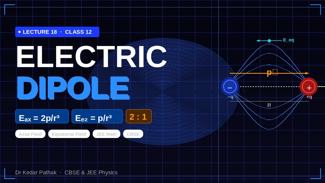 Electric Dipole in 20 Min – Axial & Equatorial Field FULLY Derived | Lec 18 | Class 12 Physics