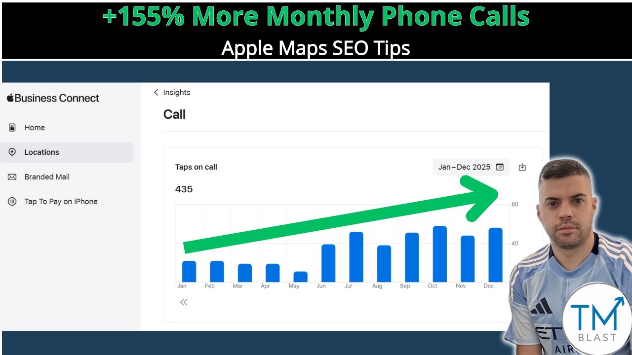 155% Increase in Monthly Phone Calls from Apple Maps