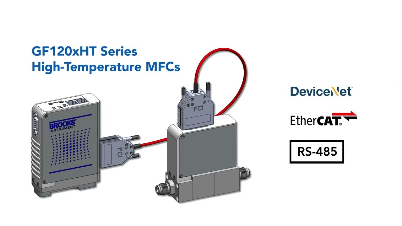 High-Temperature Mass Flow Control Innovation