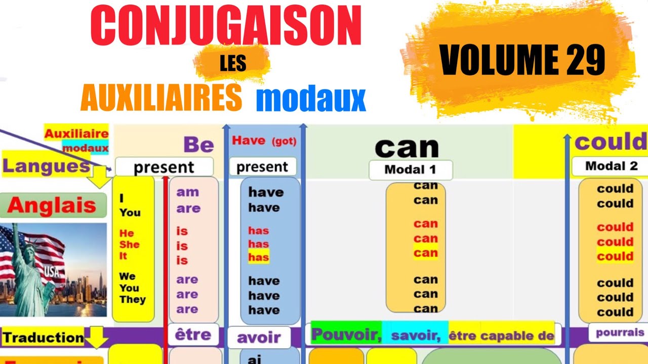 CONJUGAISON DES AUXILIAIRES ET DES MODAUX [VOLUME 29] - ANGLAIS FACILE (NIVEAU A2 - B1)