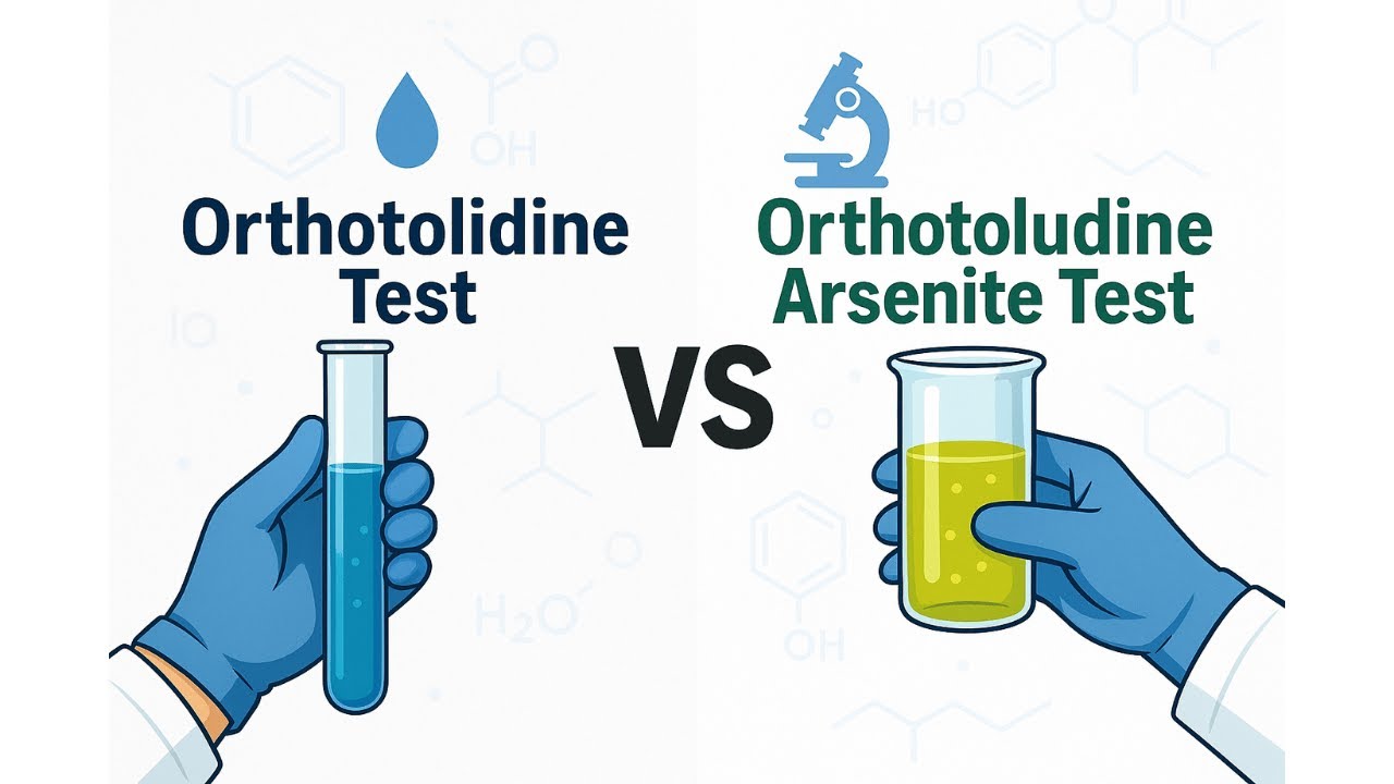 OT vs. OTA Test for Residual Chlorine EXPLAINED | Community Medicine PSM Podcast
