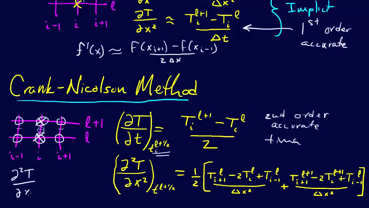 8.2.6-PDEs: Crank-Nicolson Implicit Finite Divided Difference Method