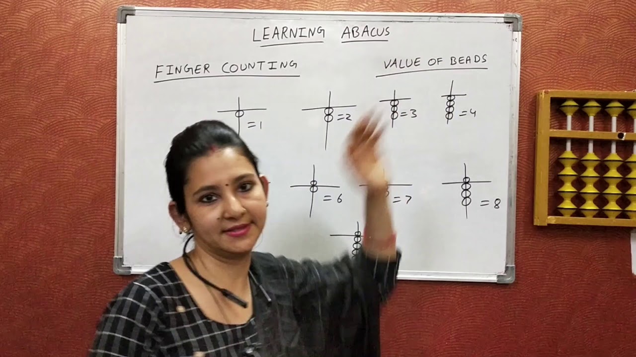 Abacus Finger Counting and Value of Beads by Manju Gupta