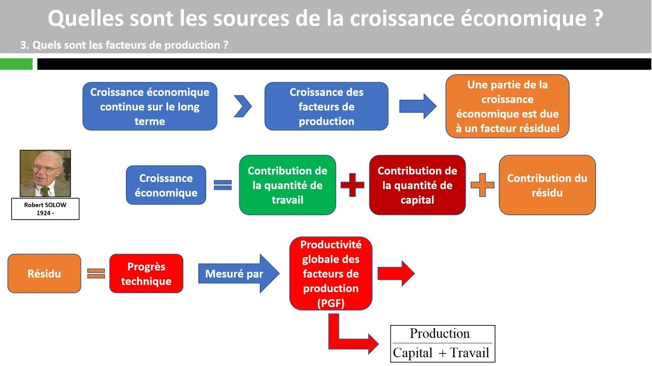 Quelles sont les sources de la croissance économique ?