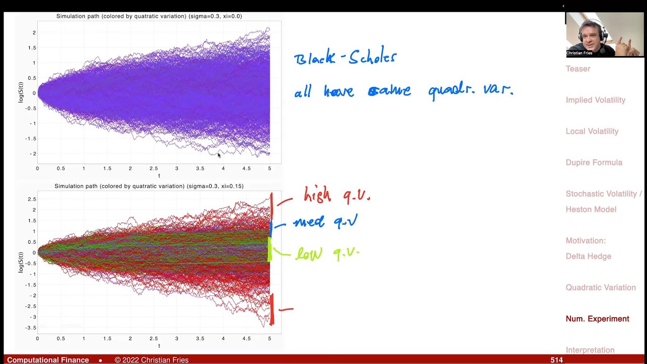 Lecture 2022-1 (31): Numerical Methods: Excursus: Stochastic, Local and Implied Volatility
