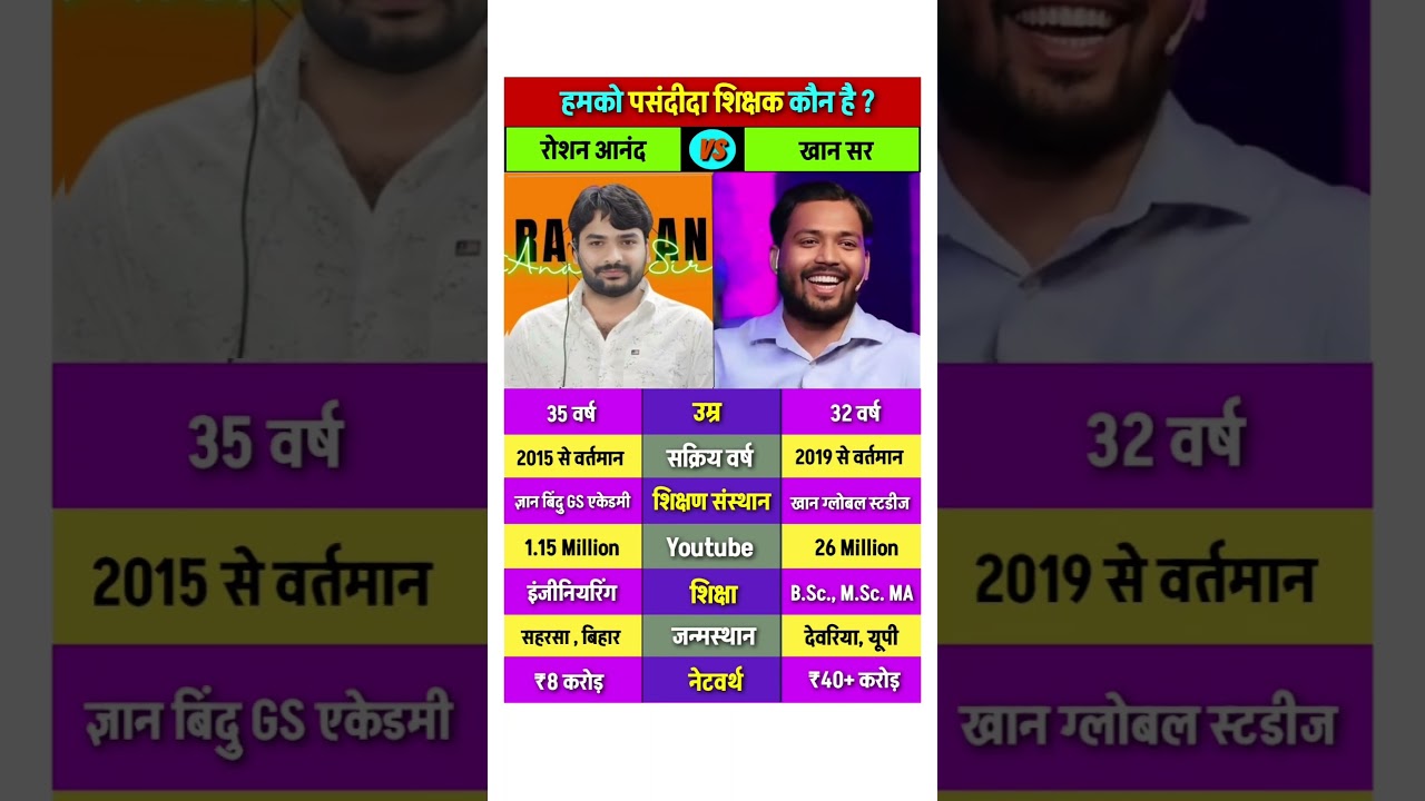 Raushan Anand And Khan Sir Lifestyle #raushananandsir #khansir #coaching #teacher #patna #shorts