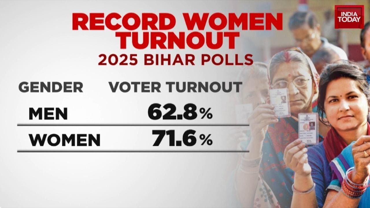 Bihar's 'Mahila' Vote: How Nitish Kumar's Empowerment Schemes Forged a Decisive Political Force