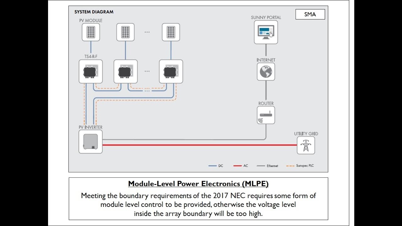 Solar Training - Rapid Shutdown Module-Level Power Electronics (MLPE)