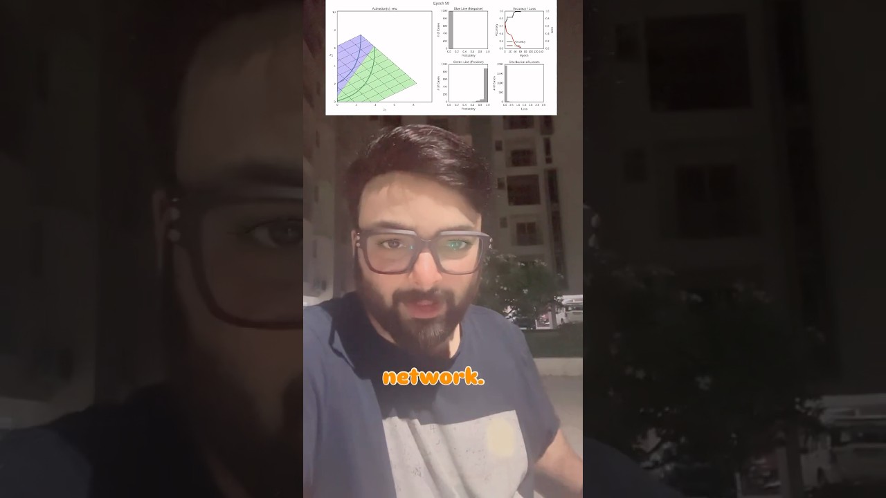 Activation functions Relu / Sigmoid / Tanh / Softmax #AI #deeplearning #shorts