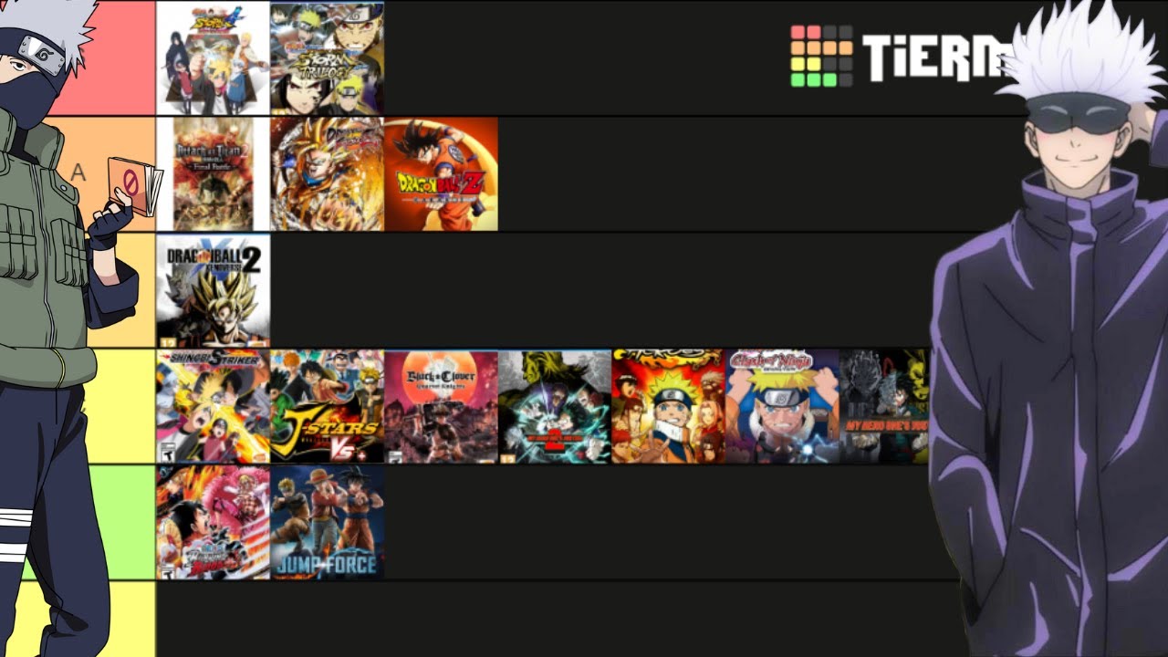 Modern Anime Arena Fighter Tier List: Ranking Every Game!
