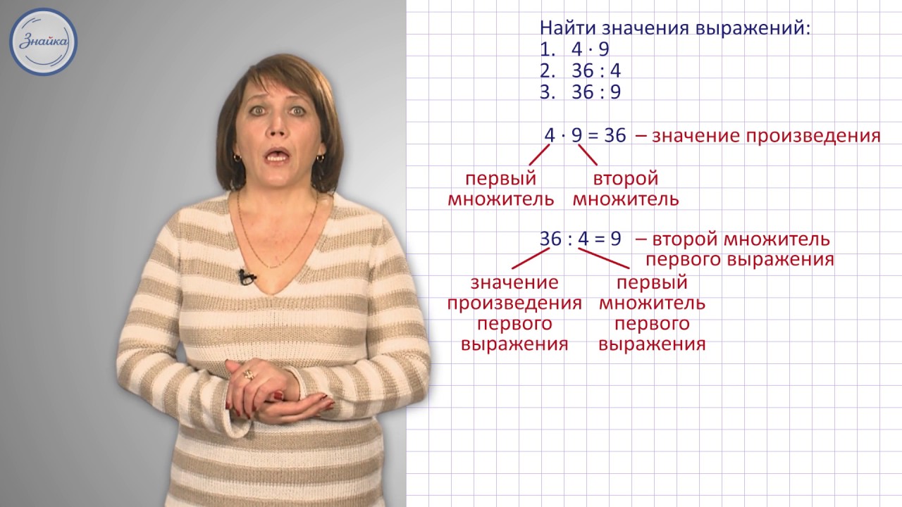 Математика 3 класс. Как найти неизвестный множитель, делимое , делитель