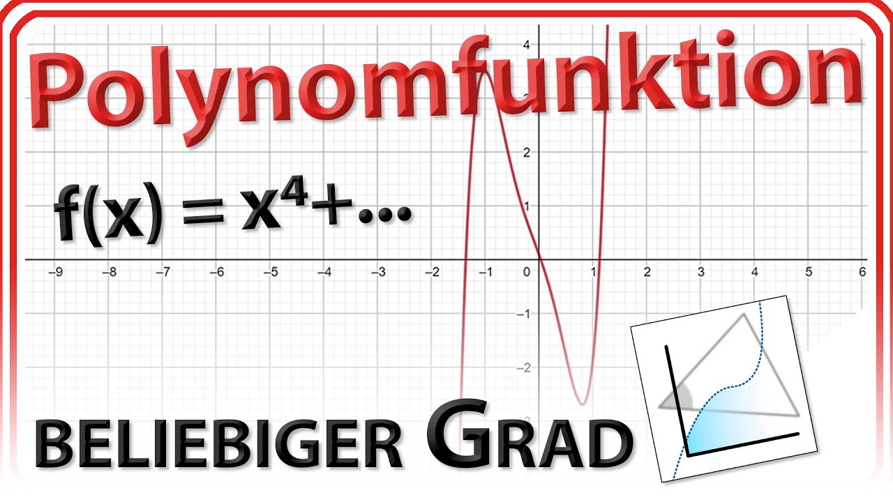 Polynomfunktion höheren Grades & beliebigen Grades in GeoGebra 6/Web