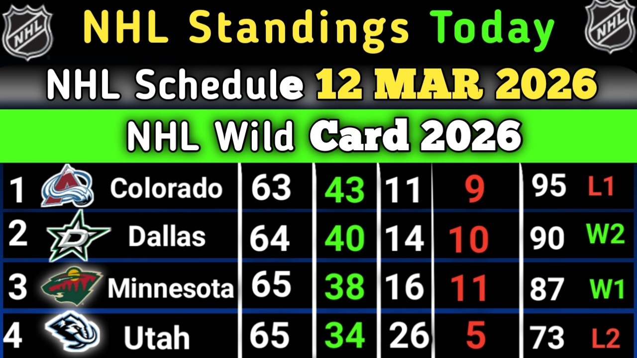 Nhl Standings today | NHL Schedule 12 March 2026 | NHL Wildcard 2026 | NHL STANDINGS 2026 #NHL