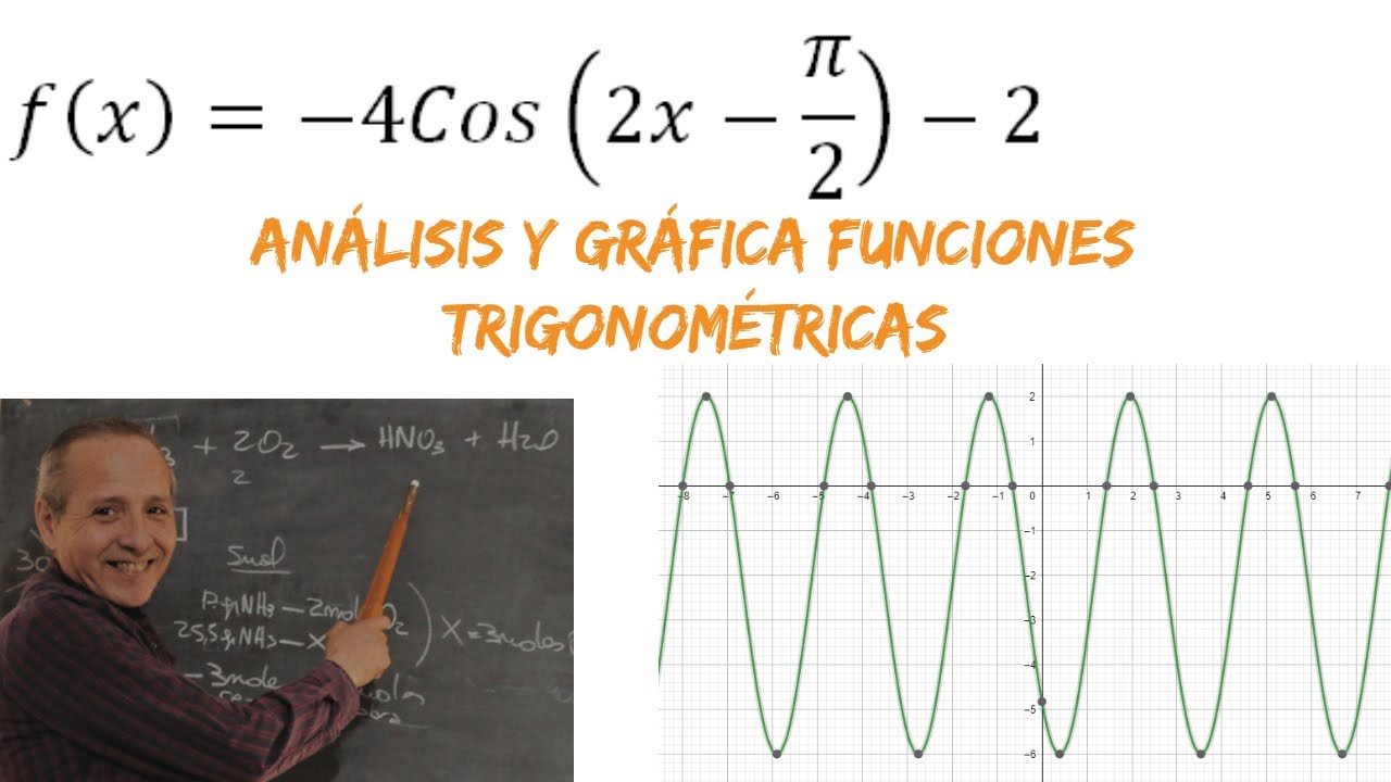Análisis y Gráfica Función Coseno