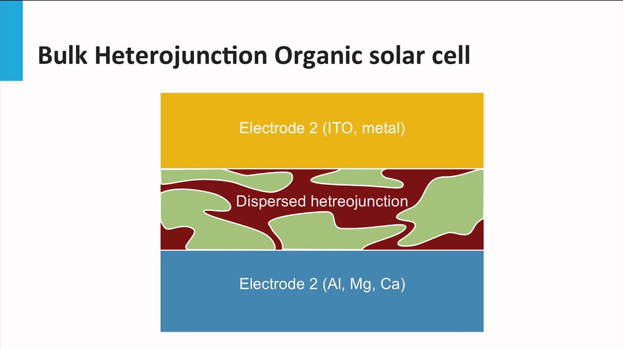 5.5 - Organic PV Technology