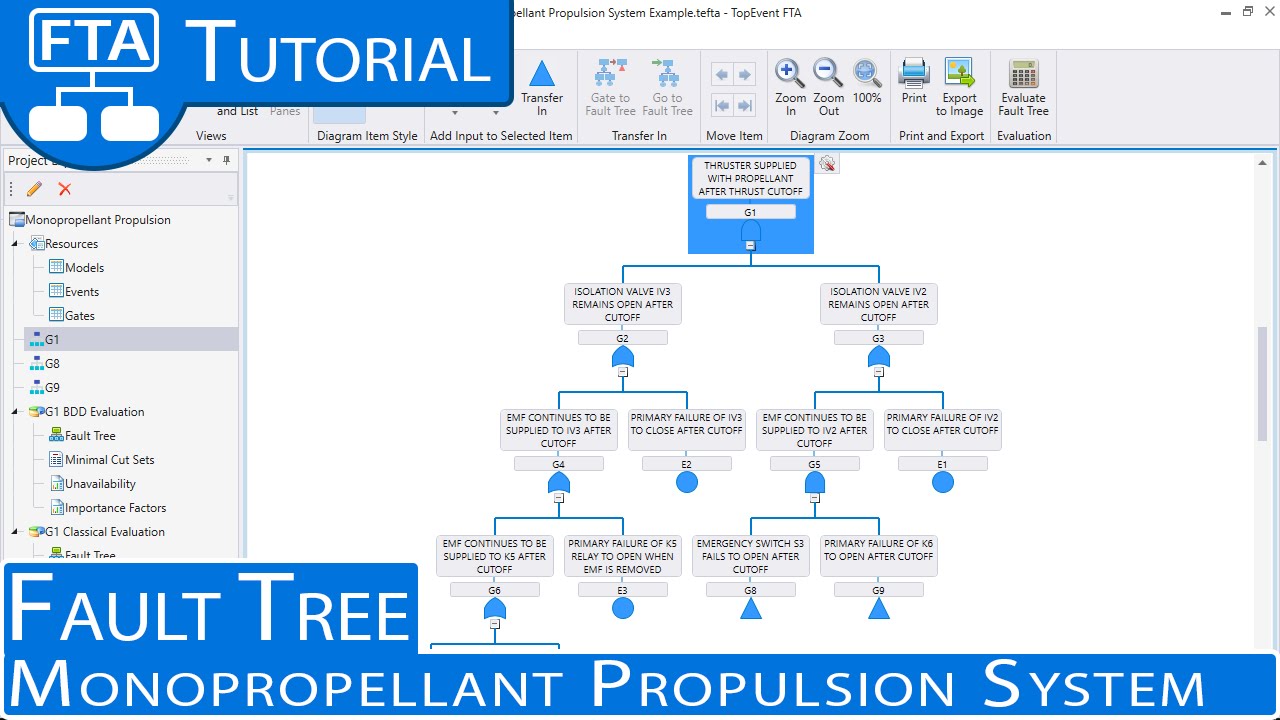 TopEvent FTA Tutorial | Fault Tree Example - NASA Monopropellant Propulsion System Example.