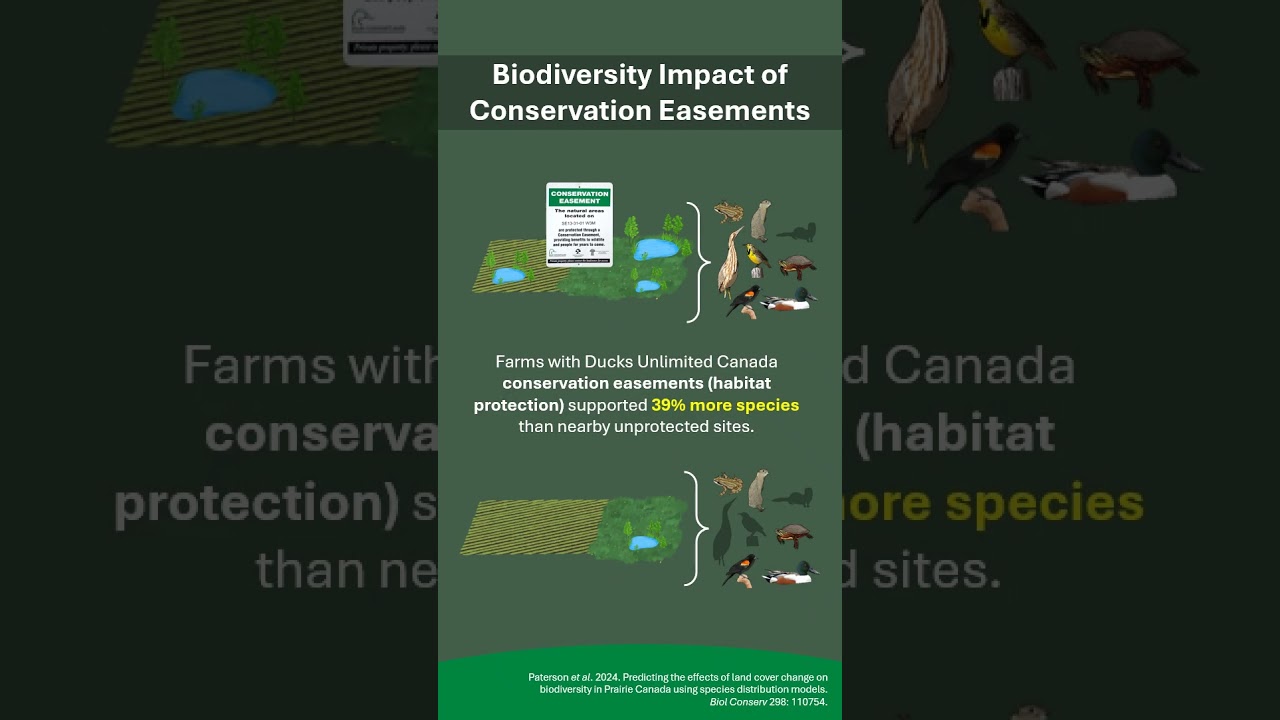 Mapping #biodiversity: How #DucksUnlimitedCanada uses science to guide conservation