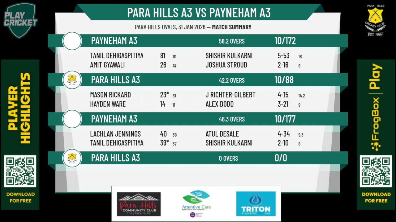 Para Hills A3 v Payneham A3