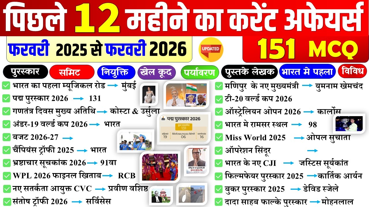 Last 12 Months Current Affairs 2025 -26 | Feb 2025 To february 2026 | Important Current Affairs 2026
