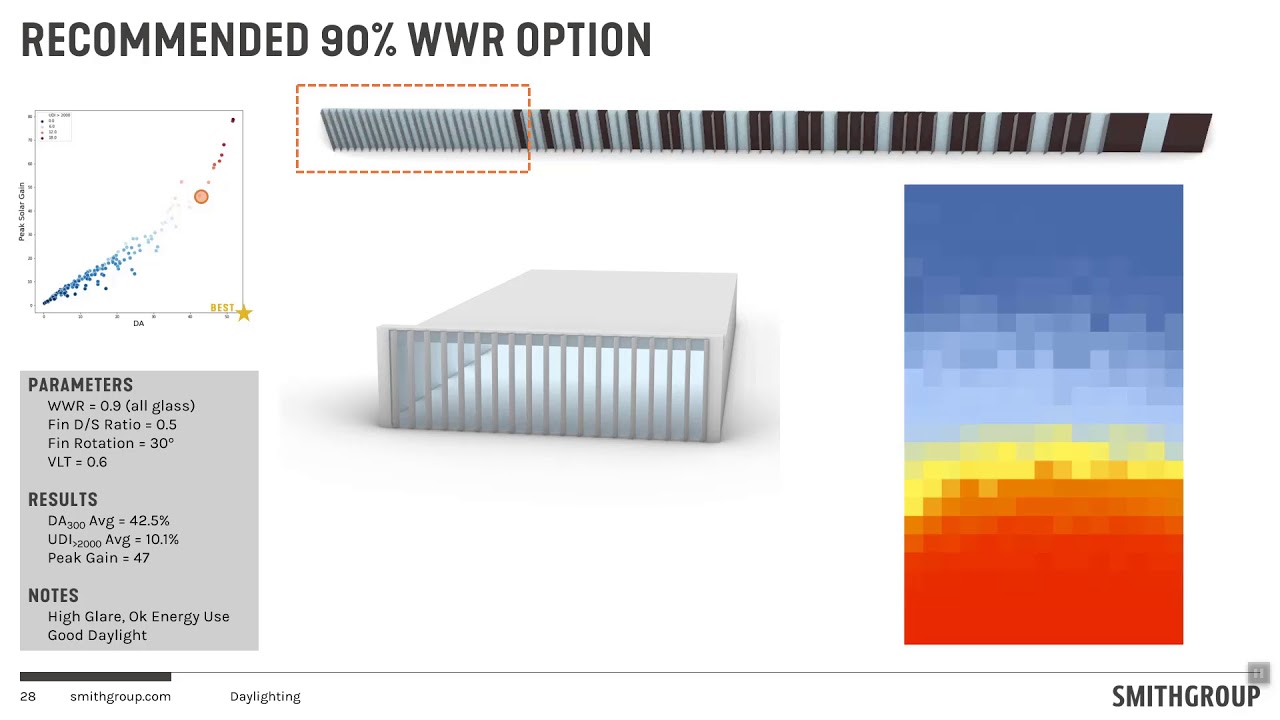co.de.D Dec 2019: KCU Facade Part II - Computational Daylighting Analysis