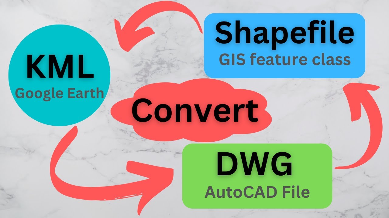 Convert Shapefile to KML Format with ArcGIS