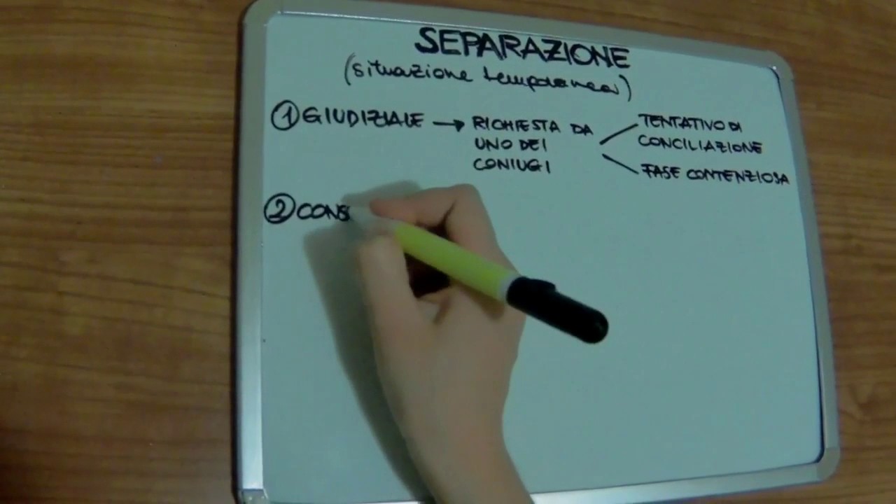 Come si pu&ograve; ottenere la separazione tra coniugi?